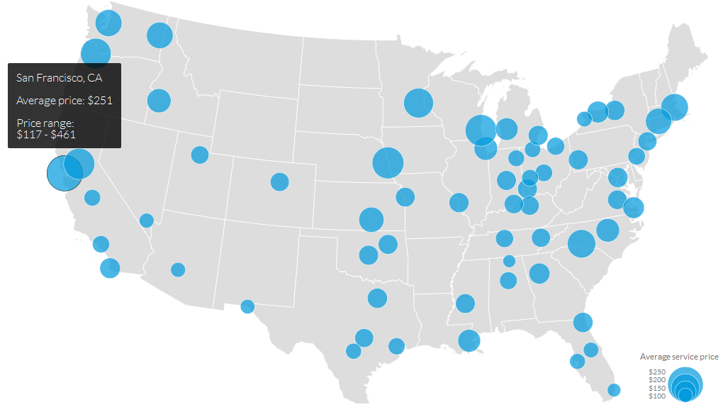 The Castlight Health® U.S. cities analysis for common medical services