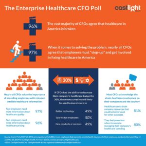 CFO survey infogram_FINAL