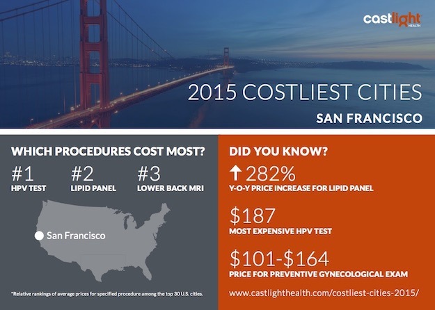 Costliest-Cities-2015-Infogram-San Francisco