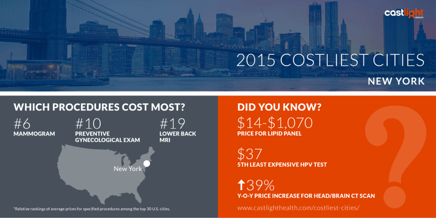 Infogram-Costliest-Cities-New-York