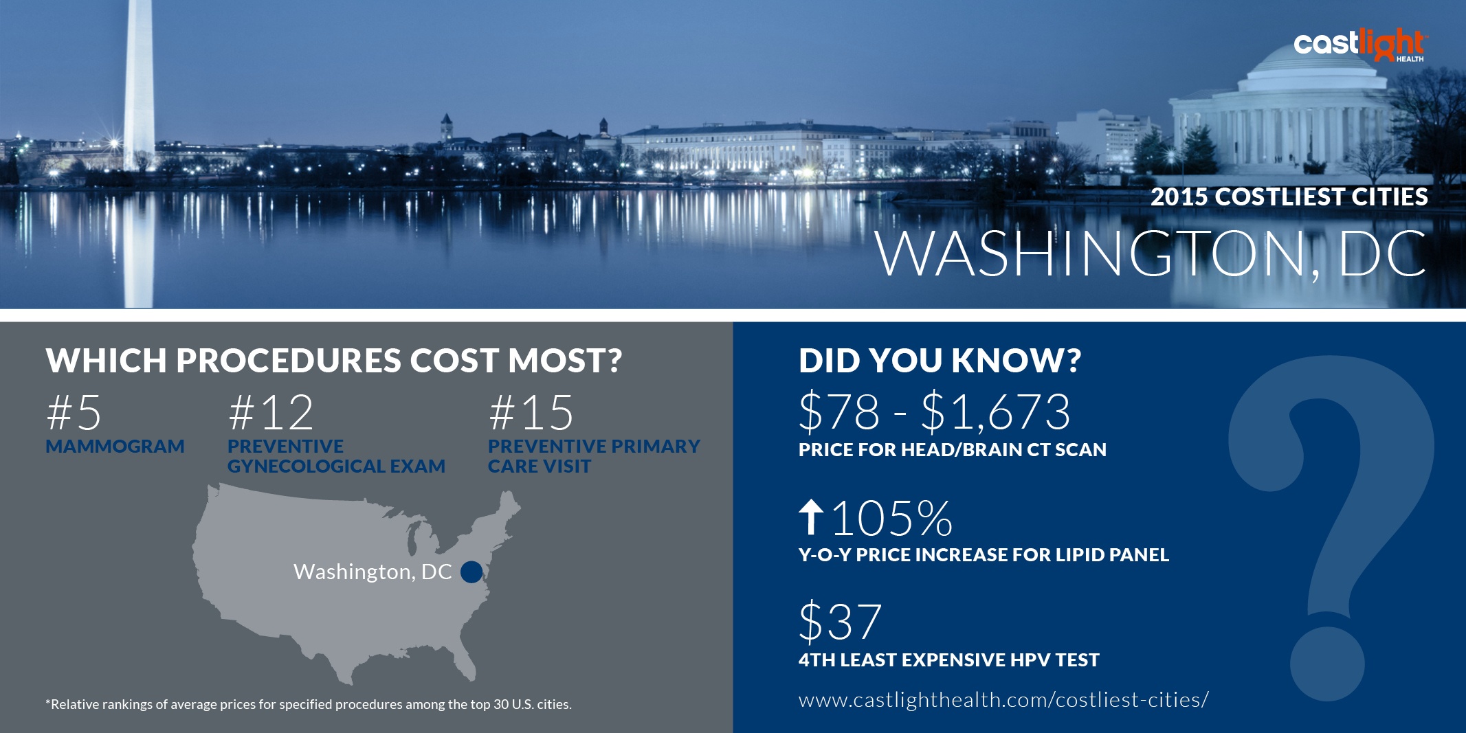 Costliest City: Washington DC