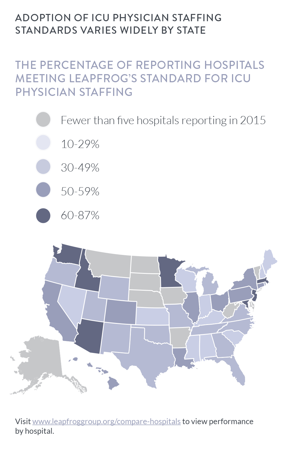 ICU Staffing Report