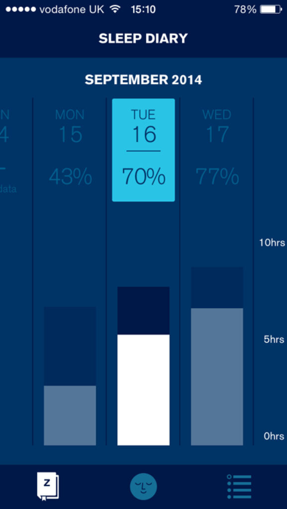 Members can gain insight into their sleep by logging a sleep diary.