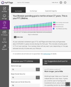 Members track retirement spending goals and receive personalized suggestions.