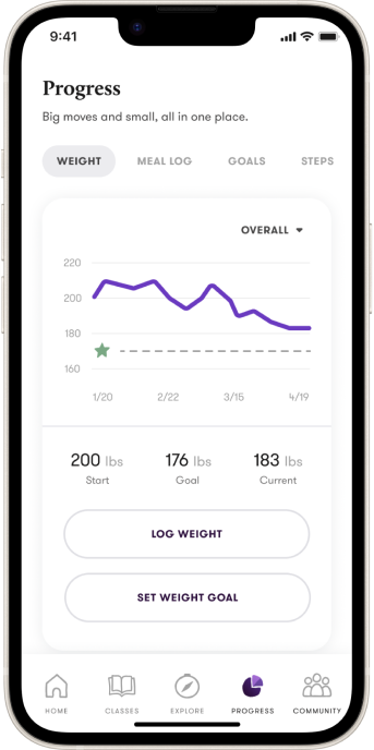 Track weekly progress, from weight loss to meal loggings and other goals.