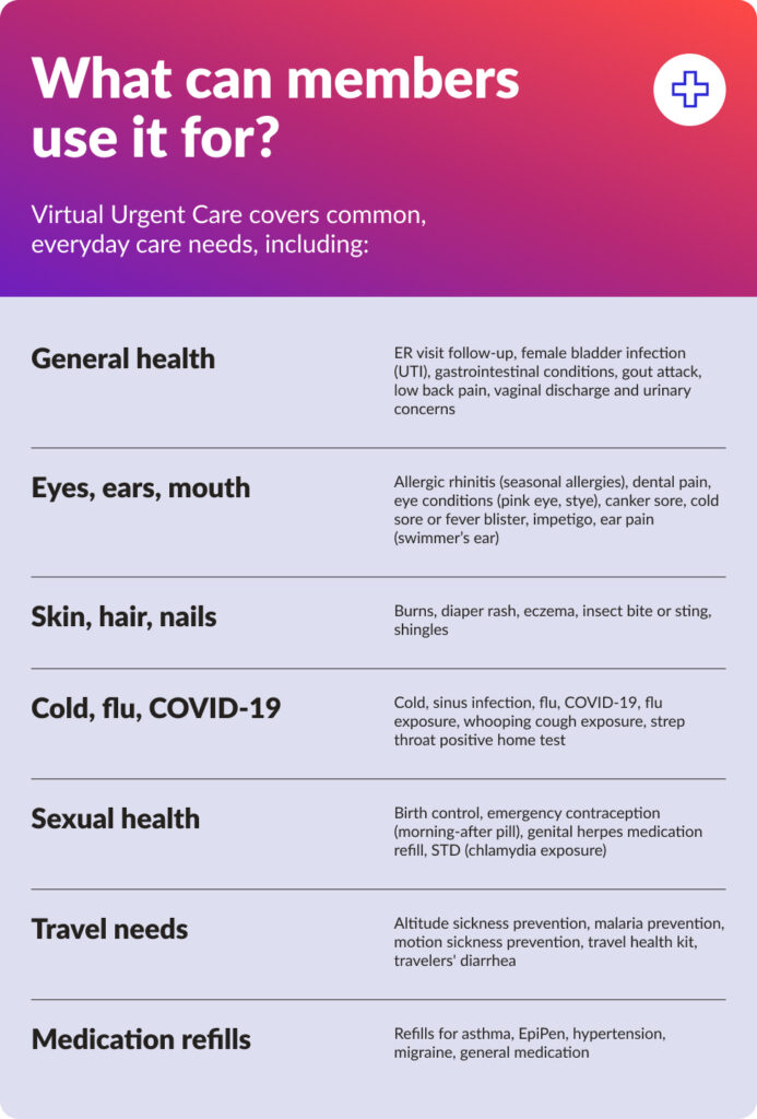 Designed chart listing the different conditions Castlight Health’s Virtual Urgent Care covers.